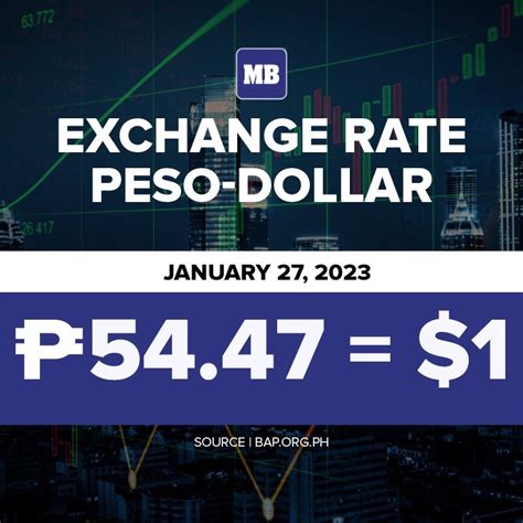 27 usd to peso|USD/PHP Currency Exchange Rate & News .